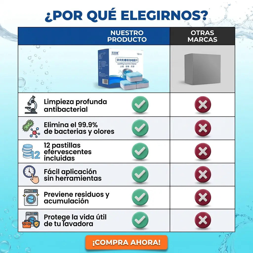 ✨ Combo limpieza Renueva-Lavadora: Como Nueva Sin Llamar al Técnico + Aspiradora portatil GRATIS 🧽