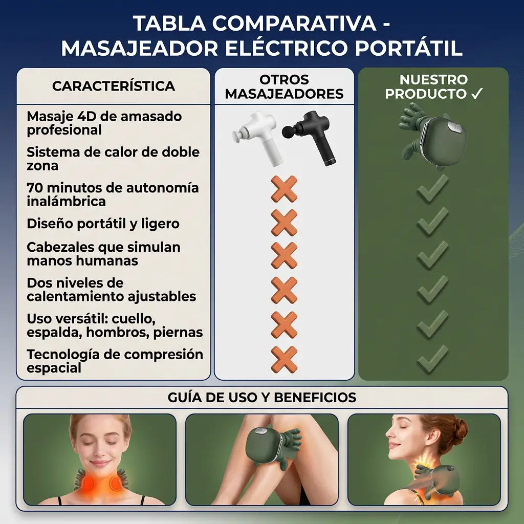 🤖 TheraPulse Elite™ Masaje Profesional en Casa + Pulidor de uñas eléctrico GRATIS