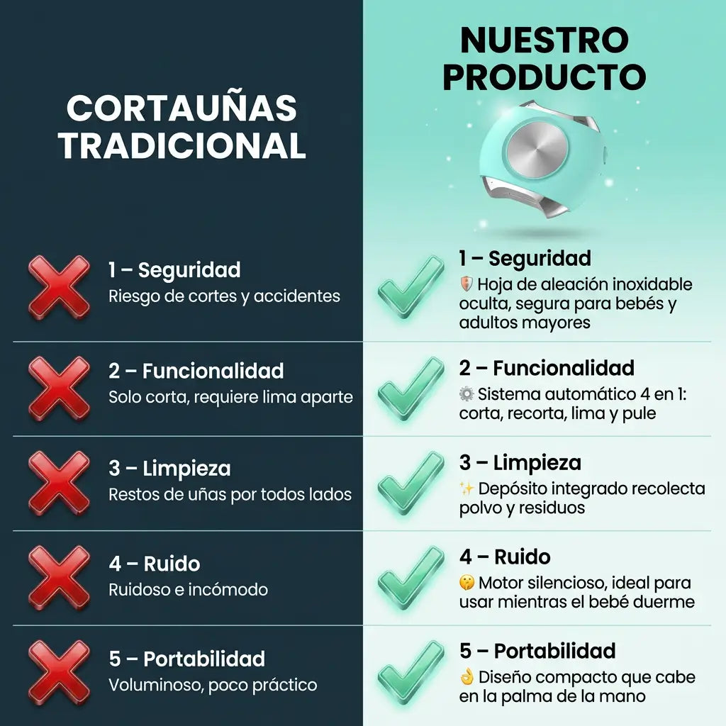 NailGentle Pro™ – Sin Dolor+ Regalo Afeitadora Rasuradora Portatil Gratis
