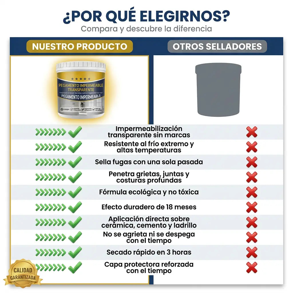 StopHumedad™ – Gel Sellador Invisible Anti-FiltracionesHumedad y manchas 🟤 + Limpia Tuberias Destapacaños GRATIS