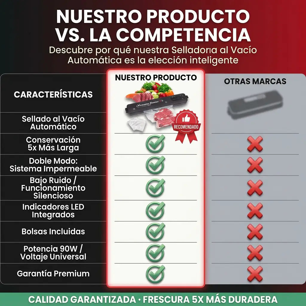 FreshGuard™ — Adiós a la Comida Desperdiciada 🥬🍎 + Afilador De Cuchillo Y Tijeras GRATIS 🔪