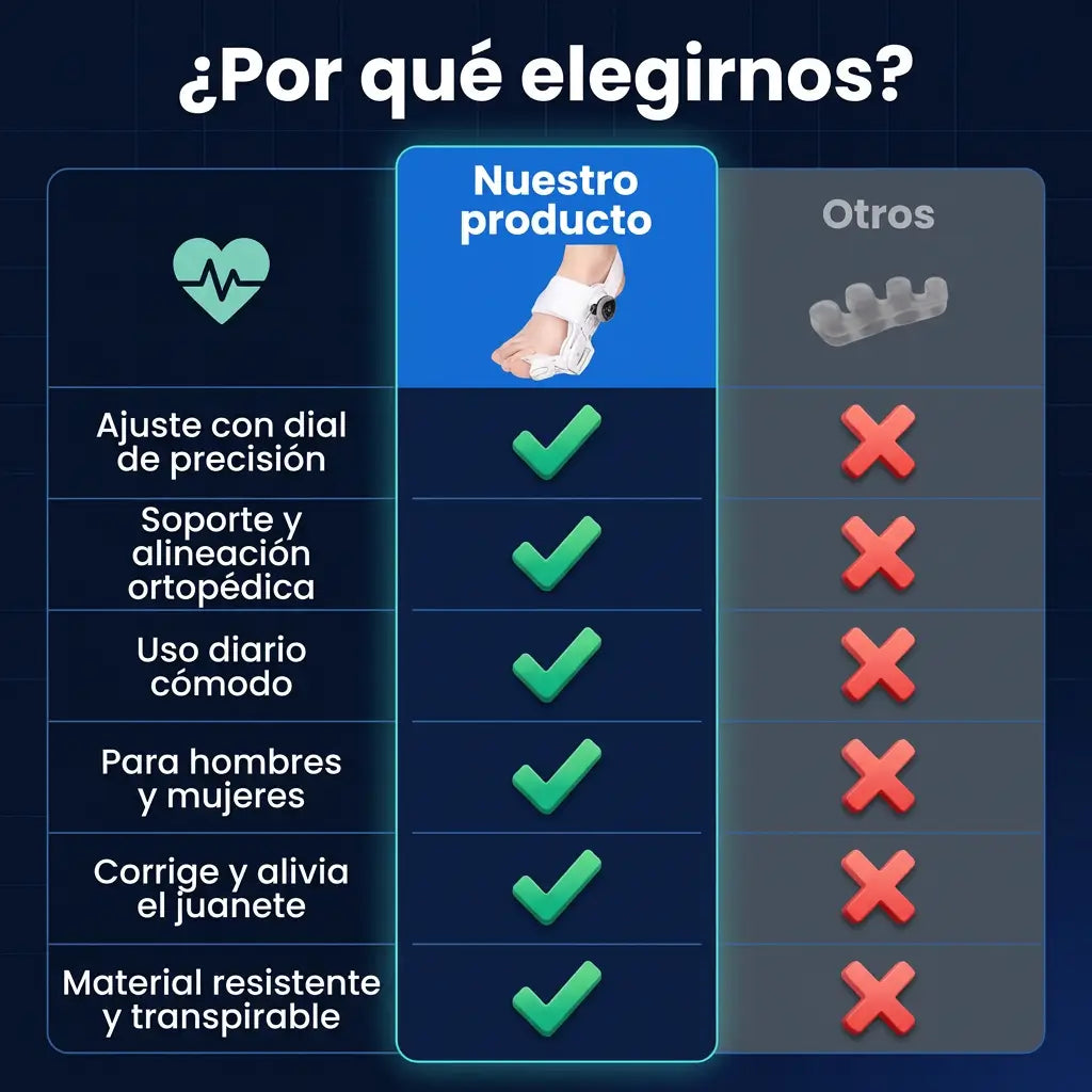 AlineaPro™ – Sistema Correctivo Ajustable Sin Cirugía 2X1 + EBOOK DE REGALO 📕