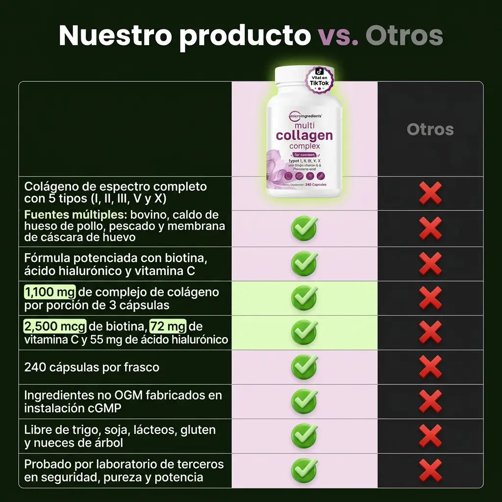 NutriColágeno Firmeza Total™ – Piel Luminosa, Uñas de Acero y Movilidad Sin Molestias 2x1 🎁 + EBOOK DE REGALO 📕