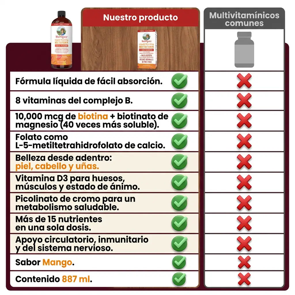 Multivitaminico PureVital Líquido™ – Belleza, Energía y Ánimo en Una Cucharada 2x1 🎁 + EBOOK DE REGALO 📕