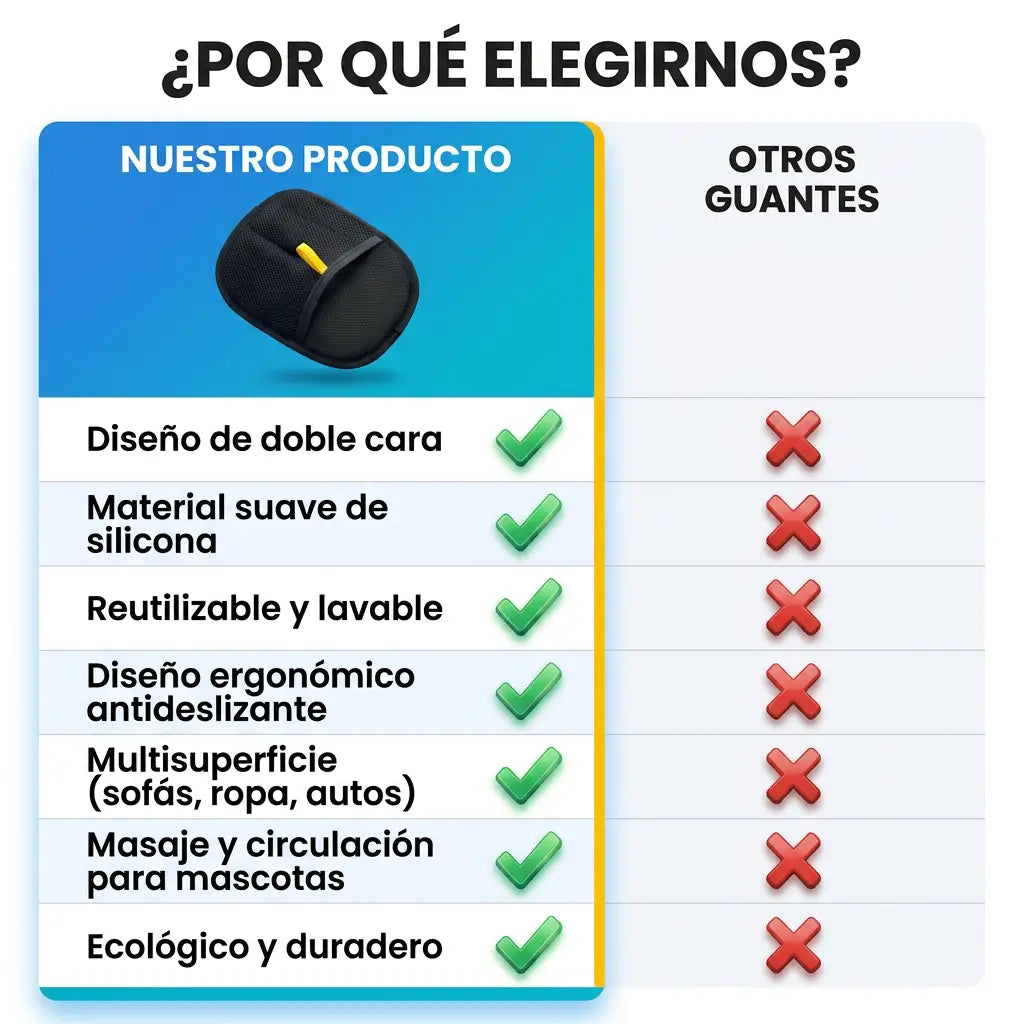 FurMagic Pro™ 2 en 1 – Recoge el Pelo en Segundos + Aspiradora Portátil de GRATIS 🎁
