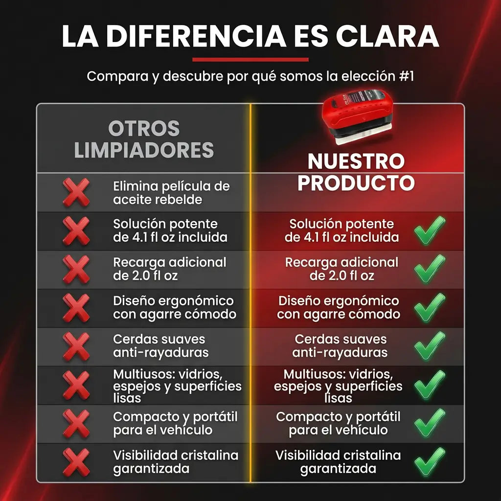 VisionClear Pro™ — Kit Visibilidad Total | Parabrisas Cristalino en 3 Minutos + Aspiradora Portatil Para Carro Y Casa GRATIS 🚘