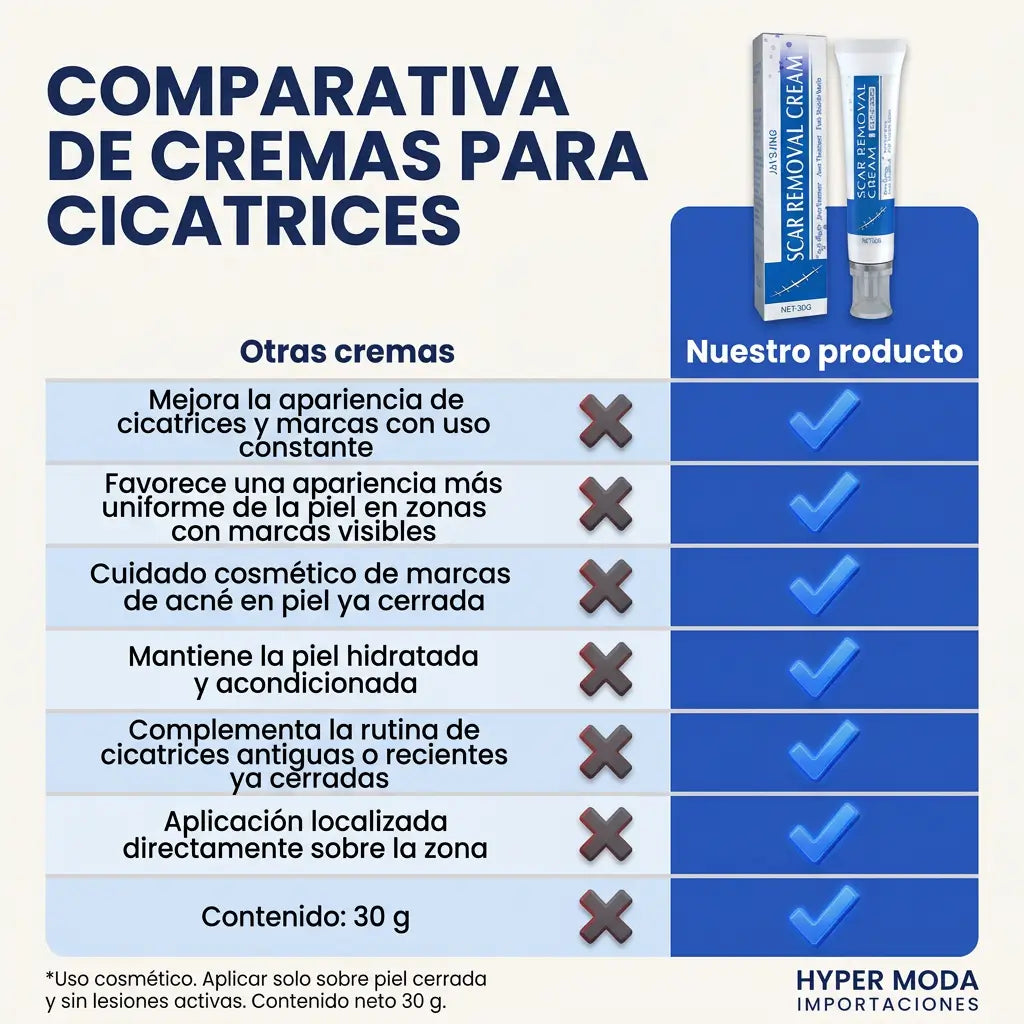 Crema Regeneradora Piel Sin Huellas – Borra Cicatrices y Marcas de Acné + Gel Exfoliante Purificante + EBOOK DE REGALO 📕